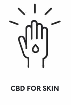 cbd for skin